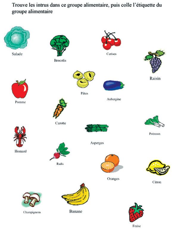 Fiche D apprentissage Sur Les Aliments